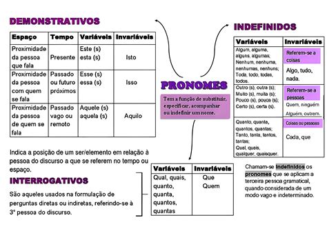 Exemplos De Pronomes Demonstrativos - 8