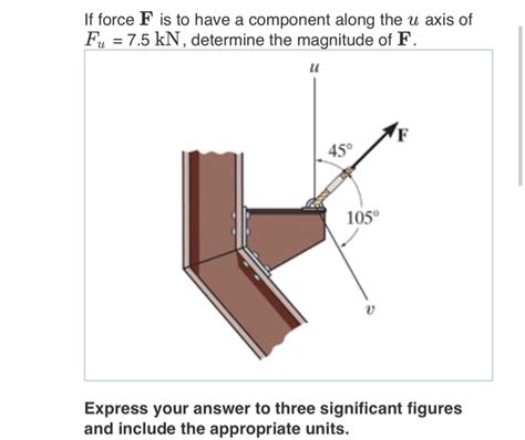 Solved If Force F Is To Have A Component Along The U Axis Of Chegg