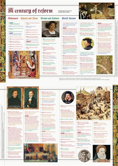 Reformation Fold-Out Timeline | Christian History Institute