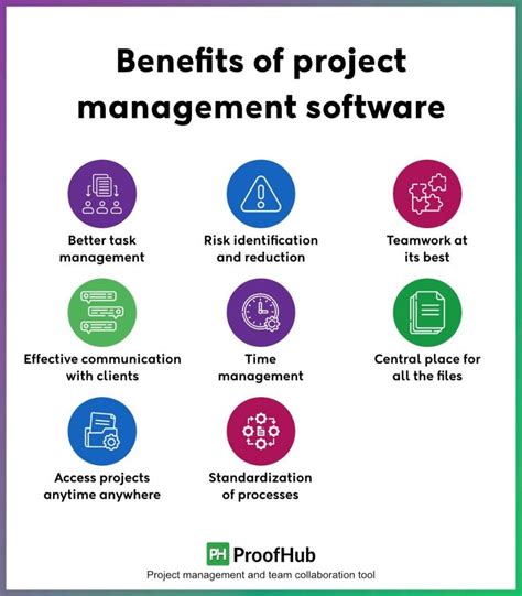 What Are The Benefits Of Project Management Software Boost Efficiency