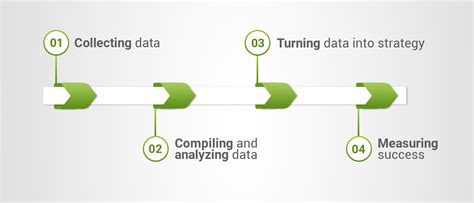 Data Driven Marketing Your Ultimate 4 Step Guide