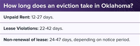 Understanding Oklahoma Eviction Laws 2024 A Legal Overview For Landlords