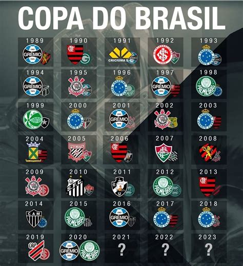 Maiores Vencedores Da Copa Do Brasil