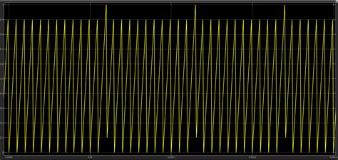 simulation - Generating sawtooth waveform - Electrical Engineering ...