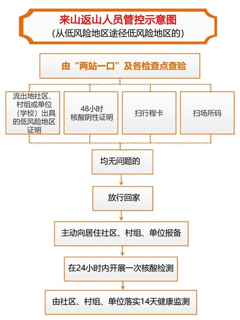 陕西商洛山阳县疫情防控最新消息（不断更新） 西安本地宝