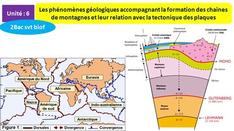 Les Ph Nom Nes G Ologiques Accompagnant La Formation Des Chaines De