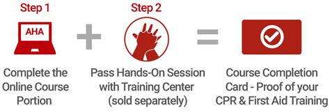 Aha Online Blended Learning Courses Iron Hand Rescue Cpr Training