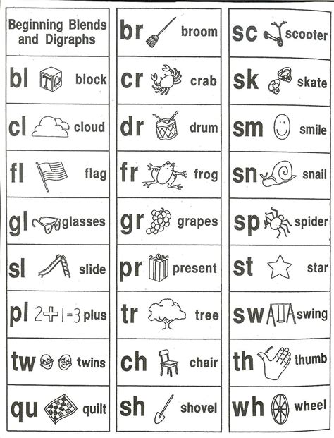 Blending Charts For Phonics