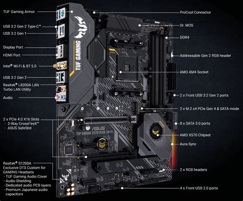 Asus Tuf Gaming X570 Plus Motherboard Review Pc Perspective