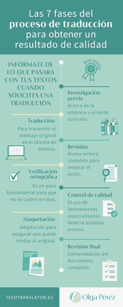 El proceso de otorgar un documento en inglés Guía práctica y consejos