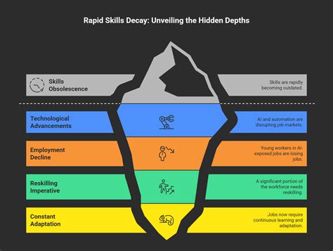 Skills Decay in the AI Era: The Hidden Talent Crisis Nobody's Measuring