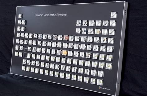 Periodic table displays