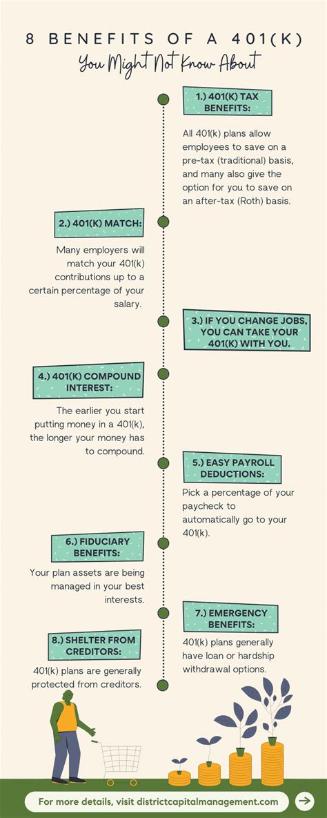 8 Benefits Of A 401 K You Might Not Know About