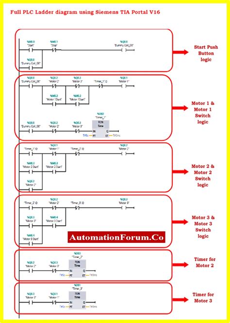 Plc Ladder Logic For Three Motors Drive Simultaneously With