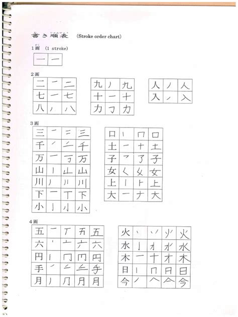 Kanji Stroke - N5 | PDF