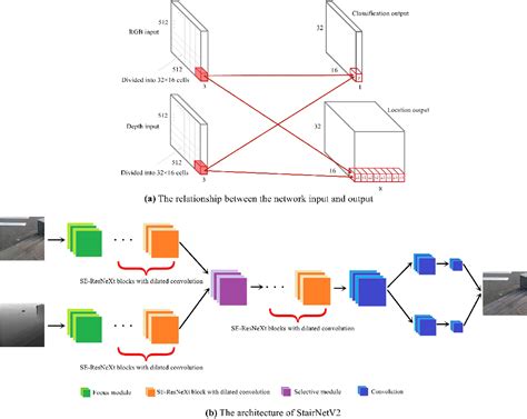 Figure 2 From Rgb D Based Stair Detection Using Deep Learning For