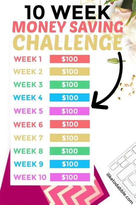 Discover 230 Save like you mean it and money saving tips ideas | saving ...