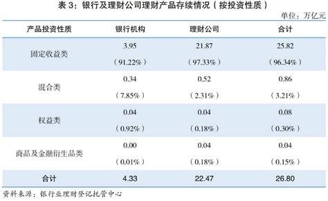 2023年多家银行理财子公司产品管理规模、利润双降 10家机构净利润负增长 东方财富网