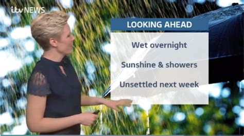 West Midlands Weather Mostly Dry But Windy With Some Outbreaks Of