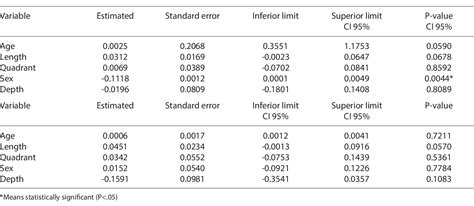 Table 2 From Root Dentine Thickness And Concavity Depth In Mandibular