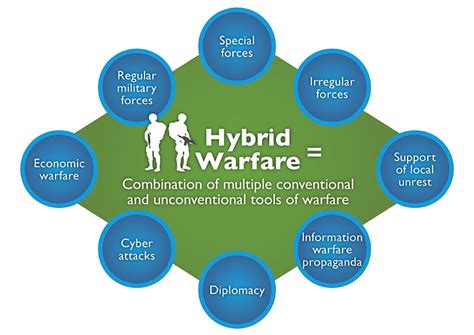 Hybrid warfare: a brand new mode of combat | Pakistan Today