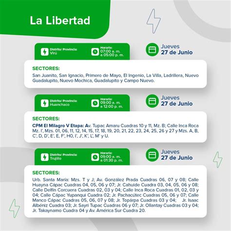 Cortes De Luz En Trujillo Y La Libertad Hasta El 28 De Junio ¿cuáles Son Las Zonas Y Distritos