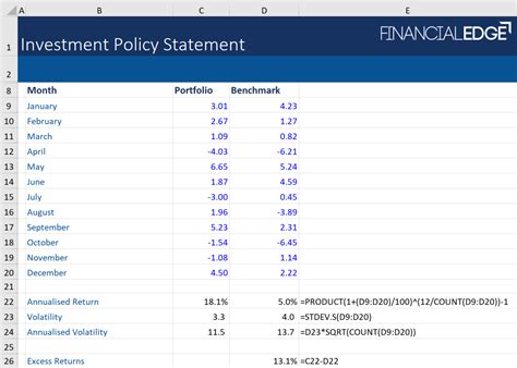 Investment Policy Statement Ips Financial Edge