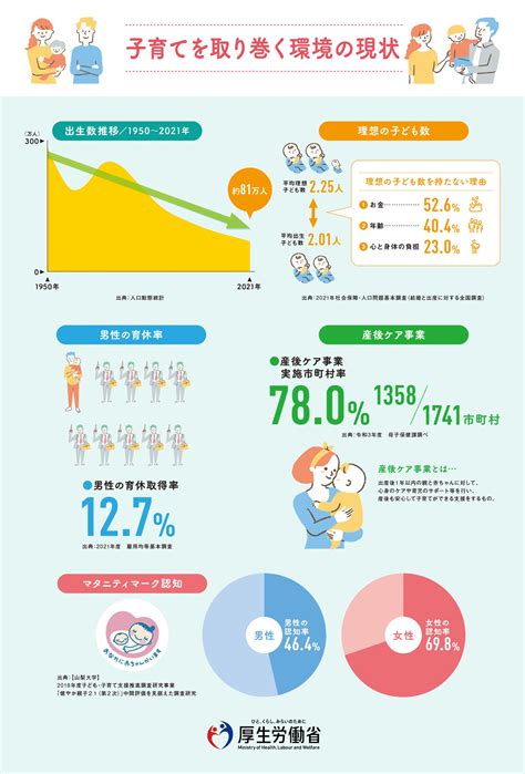 子育てを取り巻く環境の現状 健やか親子21 妊娠・出産・子育て期の健康に関する情報サイト