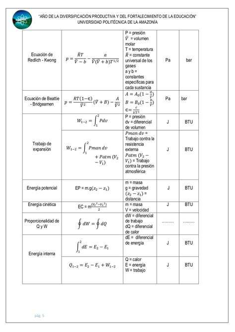 Formulario De Termodinámica I