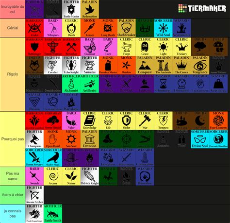 Dungeons And Dragons Classes And Subclasses Tier List Community Rankings Tiermaker