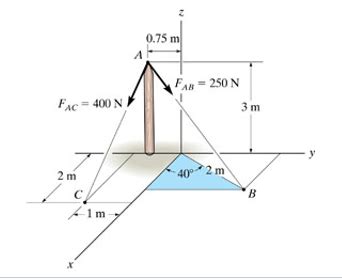 Cartesian Vector at Vectorified.com | Collection of Cartesian Vector ...