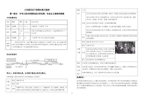 2019人教部编版八年级历史下册复习提纲 21世纪教育网