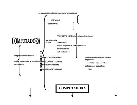 Sistemas Computacionales PPT