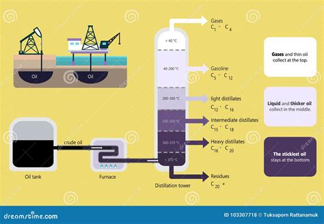 Fractional Distillation of Crude Oil Diagram Stock Vector - Illustration of petroleum, crude ...