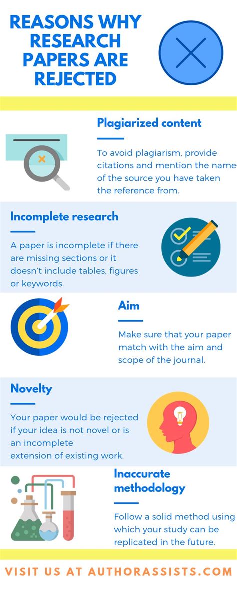 Reasons Why Research Papers Are Rejected Research Paper Journal