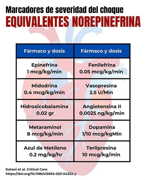 Pin en Hemodinámicas