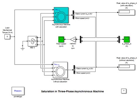 Asynchronous Machine