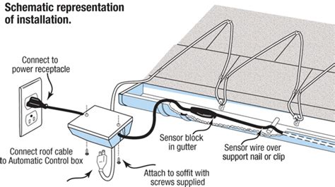 controller roof gutter cables wrap