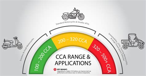 cca guide   cold cranking amps     matter yuasa