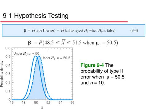 Ppt 9 1 Hypothesis Testing Powerpoint Presentation Free Download