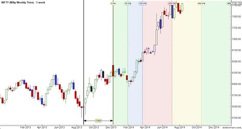 Nifty Weekly Analysis For 18 22 Aug Brameshs Technical Analysis