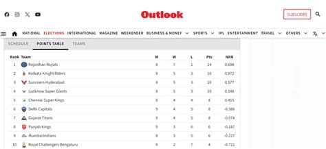 Kkr Vs Pbks Ipl 2024 Who Won Yesterdays Indian Premier League Match