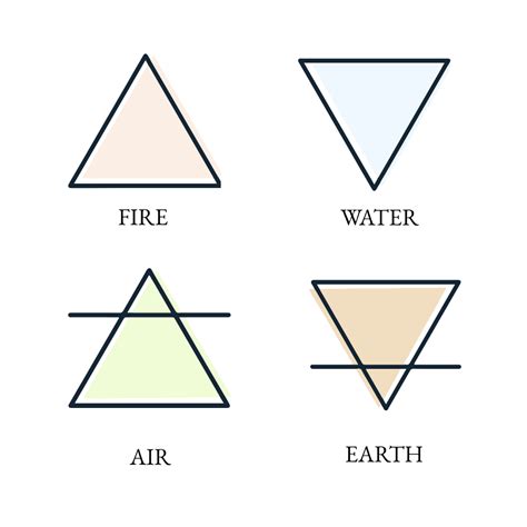 Free Four Elements Alchemy Vector Template - Edit Online & Download | Template.net