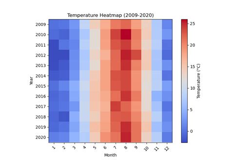 Heat Maps For Dummies Or Smart People Who Dont Know About Heat Maps