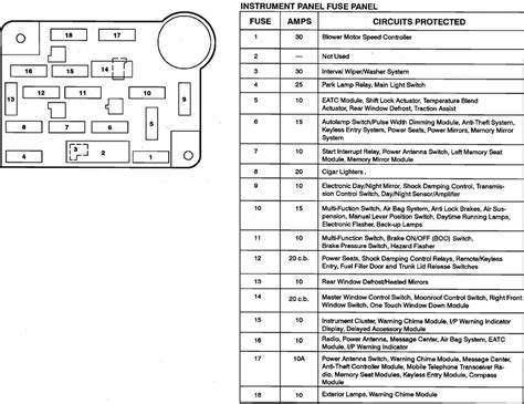 Unveiling The 1992 Nissan Maxima Fuse Box Diagram