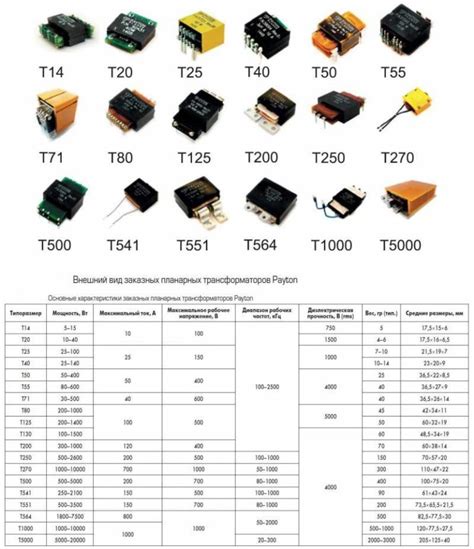 Расшифровка кодовых обозначений SMD диодов и их электрических элементов ...