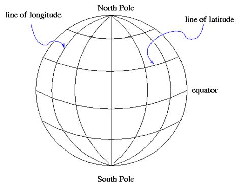 1: A Review of Coordinates - Physics LibreTexts