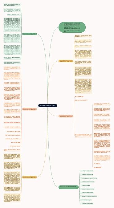 我站在高三的门槛上作文思维导图编号c1505828 Treemind树图