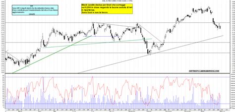 Grafico Azioni Enel 01 02 2024 Ora 1759 La Borsa Dei Piccoli