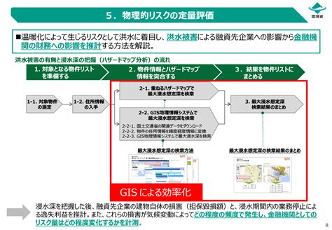 Tcfd・気候変動リスク対策でのgisソリューションのご紹介 Esriジャパン